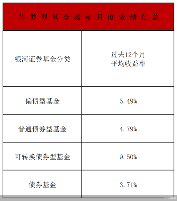 免费股票配资 权益向好助力“固收+”表现亮眼 优质“固收+”如何实现1+1>2？